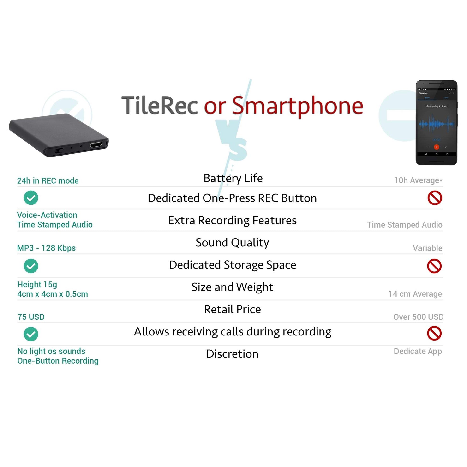 TileRec - mini voice recorder digital audio recorder small listening deviceby aTTo Digital